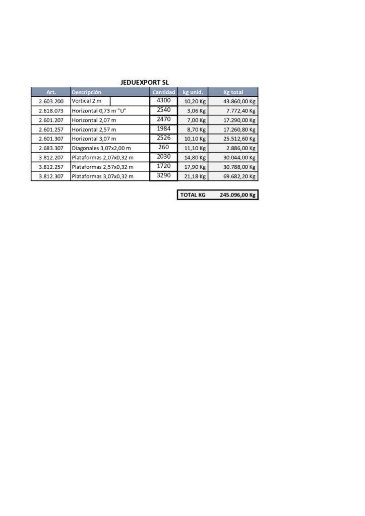 Steigers Layher Allround